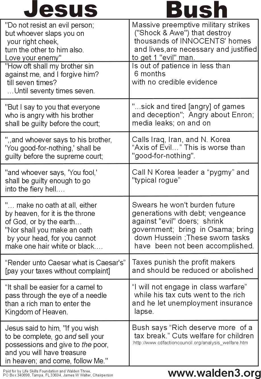 Jesus Versus